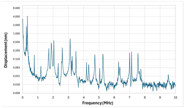 Figure 10