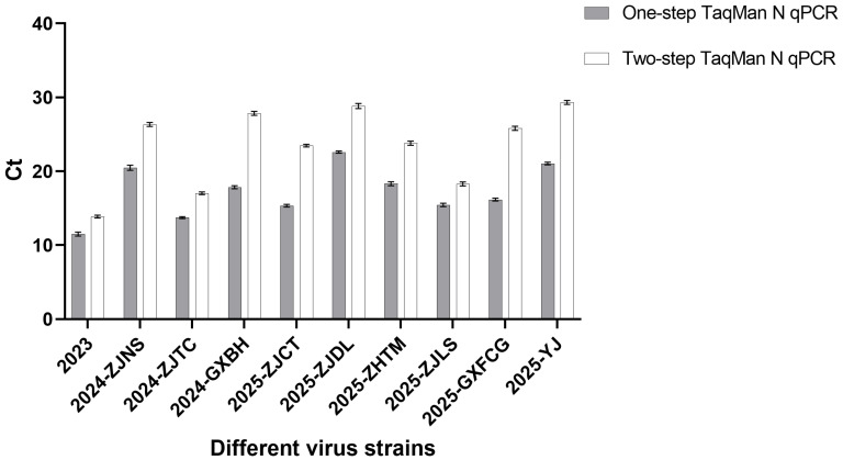 Figure 6