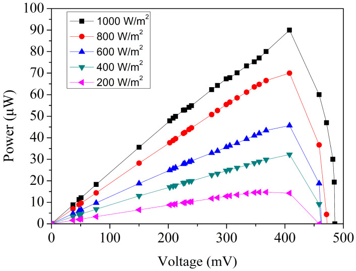 Figure 9