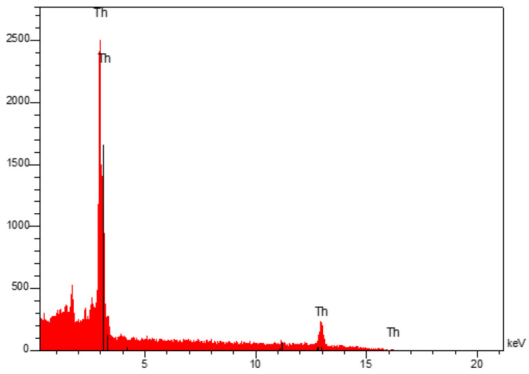 Figure 16