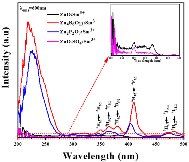 Figure 11
