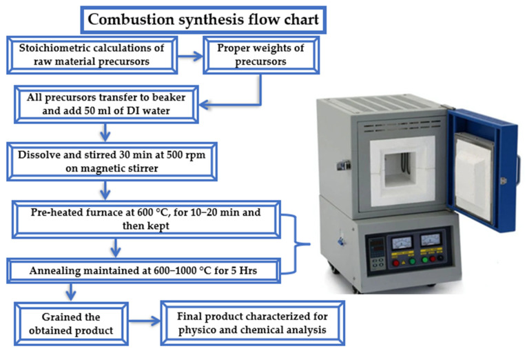 Figure 16
