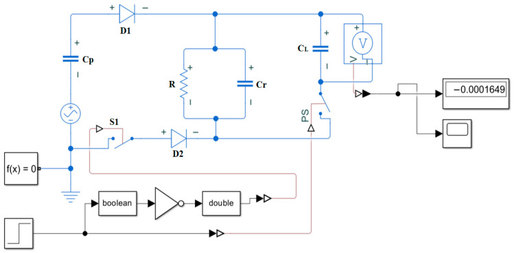 Figure 5