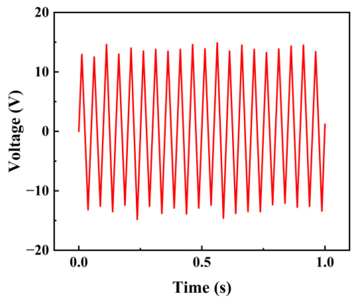 Figure 10