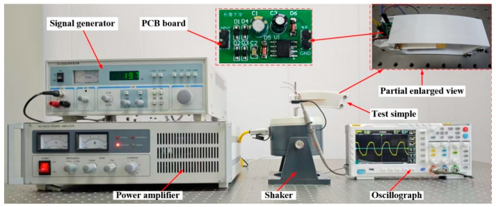 Figure 12
