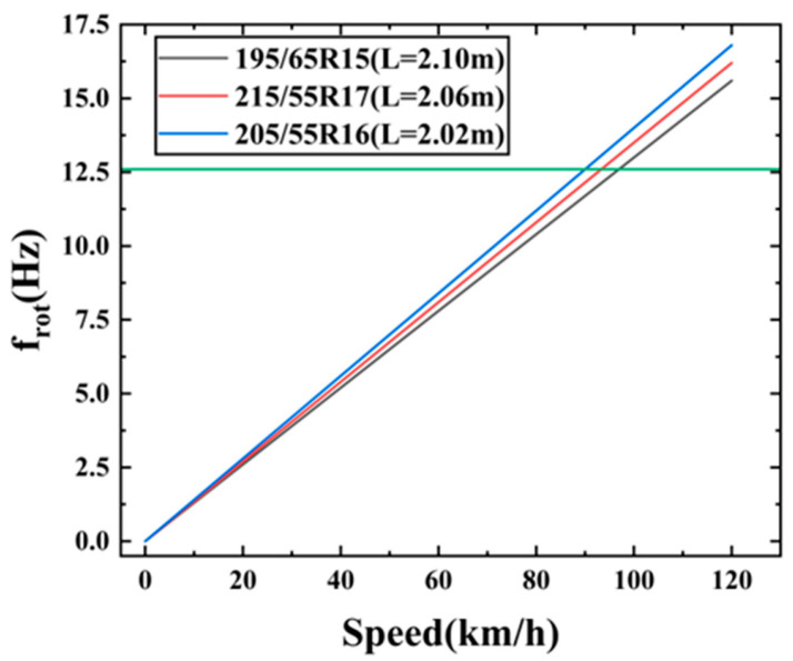 Figure 16
