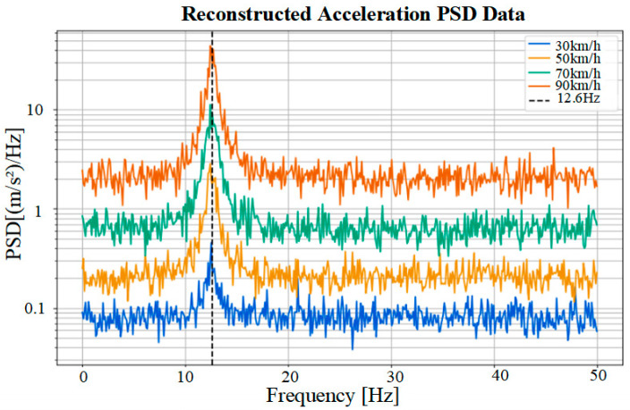 Figure 17