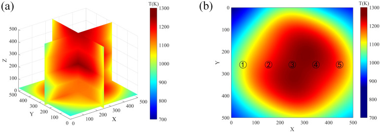 Figure 9