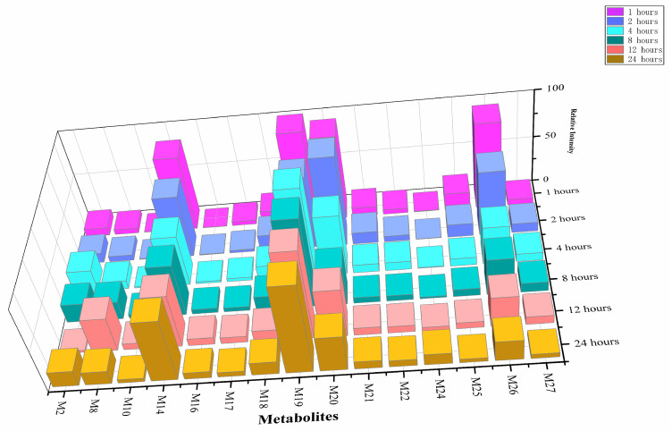 Figure 7