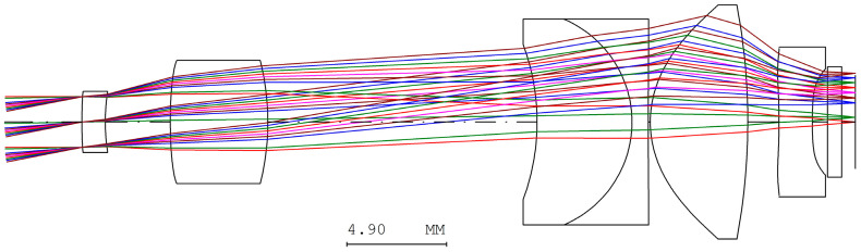 Figure 17