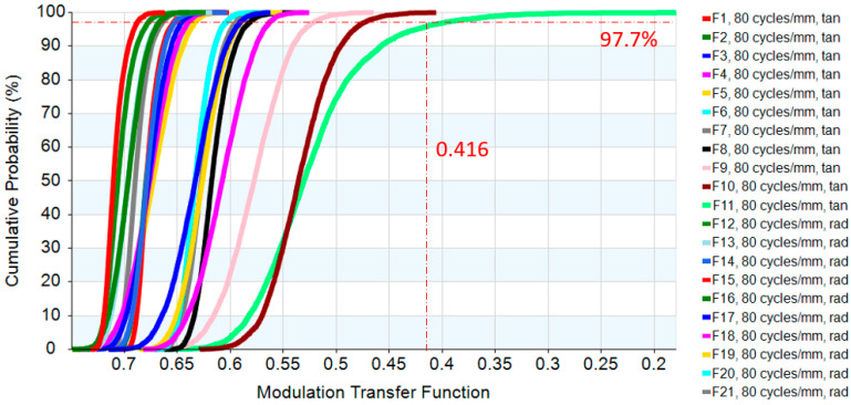 Figure 21