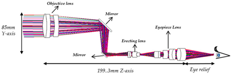 Figure 22