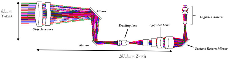 Figure 23