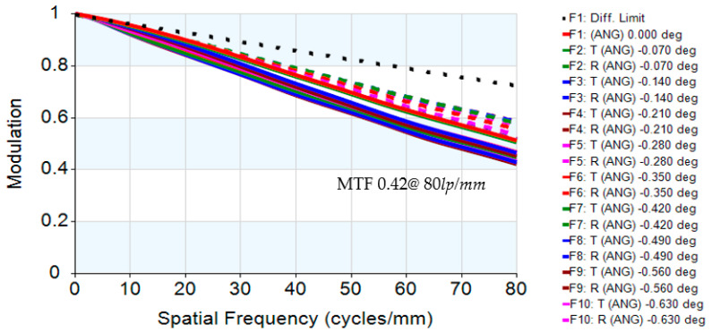 Figure 25
