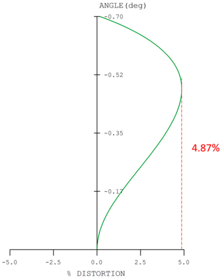 Figure 26