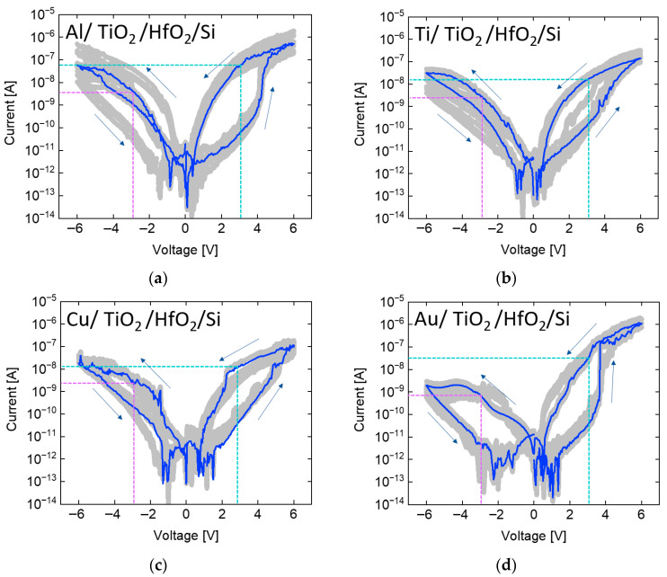 Figure 5