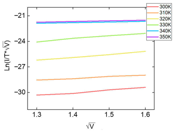 Figure 8