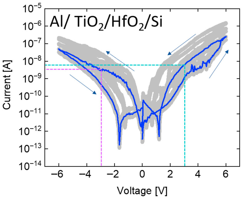 Figure 9
