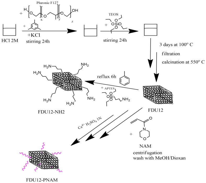 Figure 12