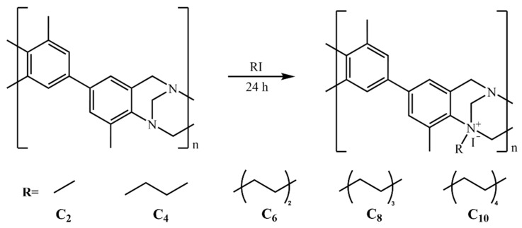 Figure 15
