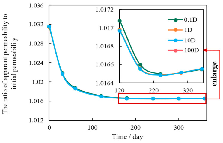 Figure 9