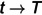 Figure 42