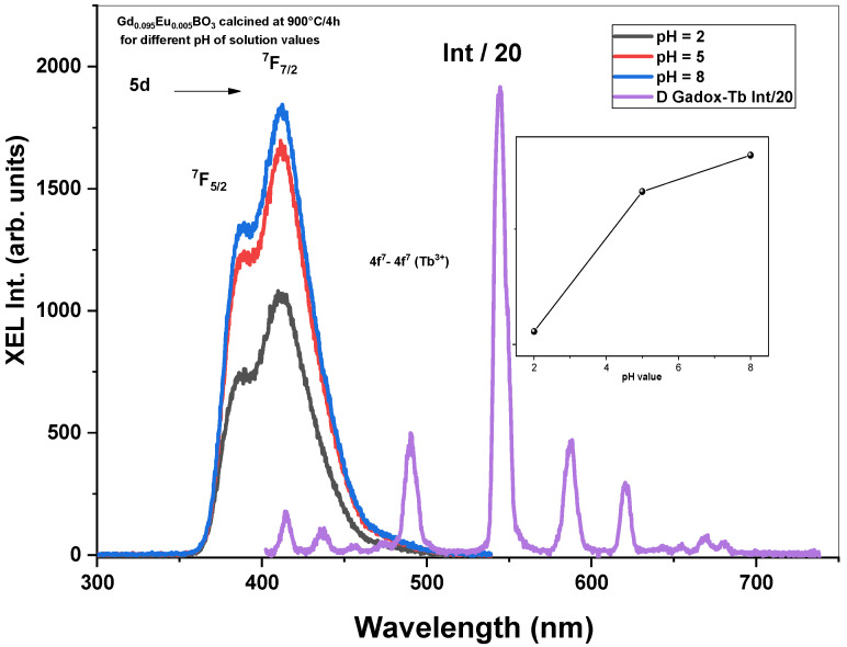 Figure 11