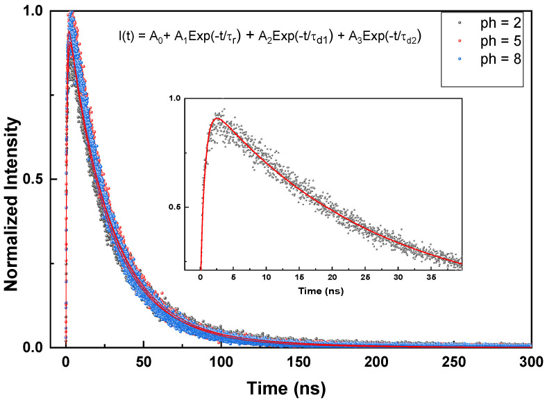Figure 13