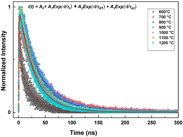 Figure 14