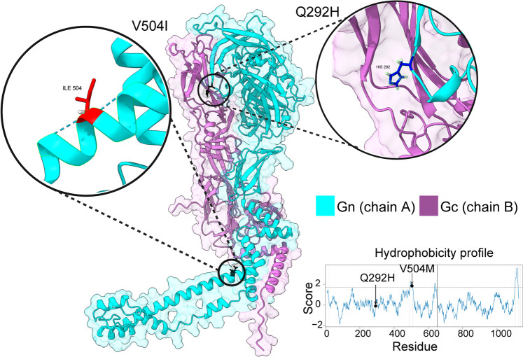 Figure 13