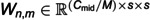 Figure 48