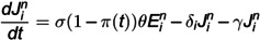 Figure 28