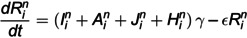 Figure 31