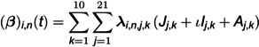 Figure 35