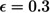 Figure 49