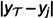 Figure 21