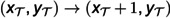 Figure 22