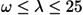 Figure 38