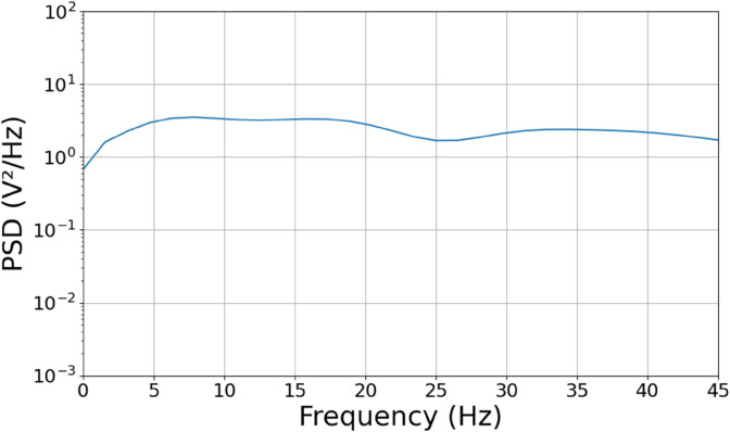 Figure 11