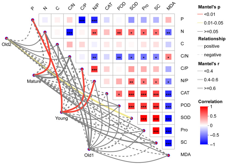 Figure 14