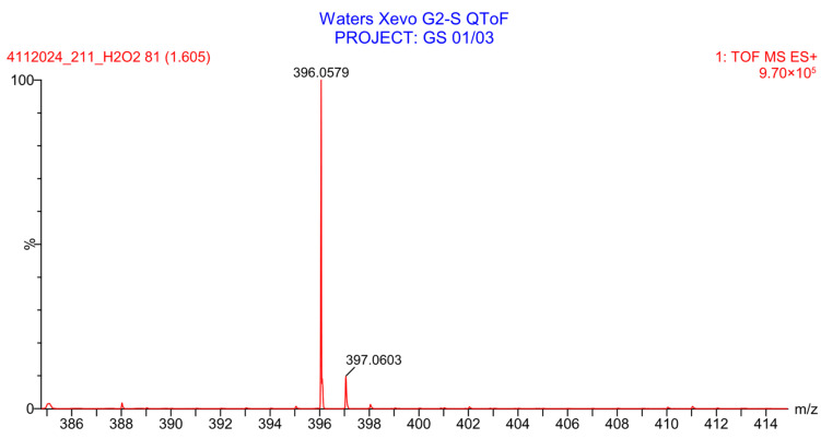 Figure 12
