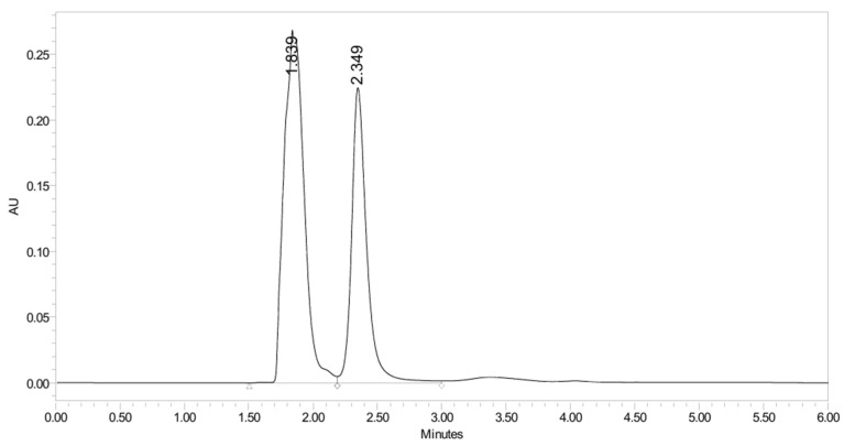 Figure 20