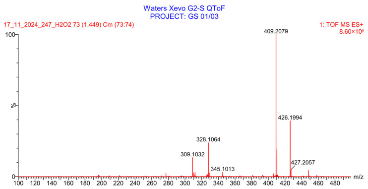Figure 22