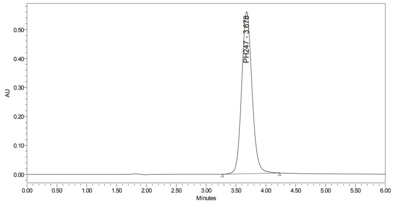 Figure 23