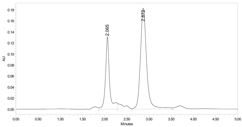 Figure 27