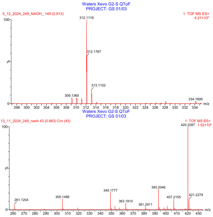 Figure 29