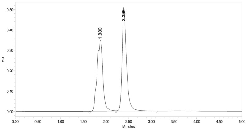 Figure 30