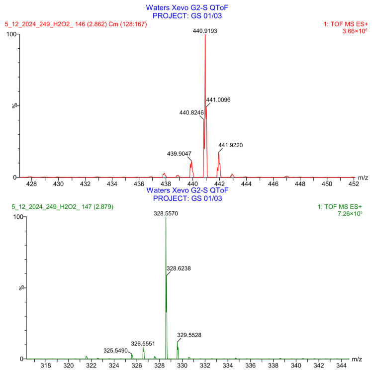 Figure 32