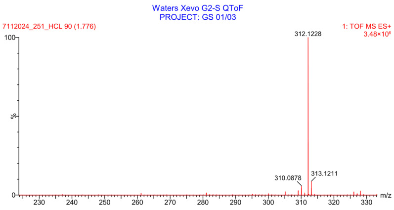 Figure 36