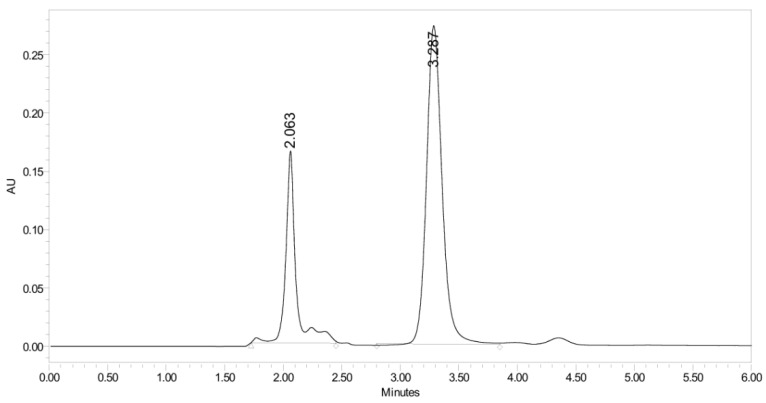 Figure 37